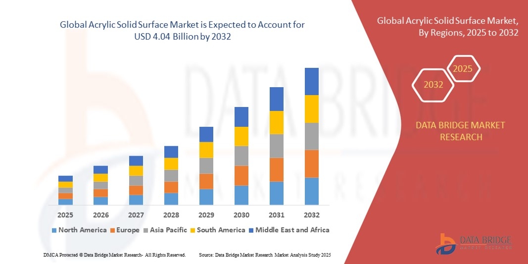  Acrylic Solid Surface Market Segmentation Analysis and Industry Forecast 2025&ndash;2035