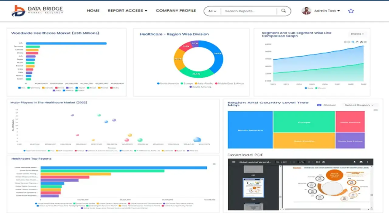 France Flow Cytometry Market Size, Share, Key Players &amp; Growth Forecast 2033