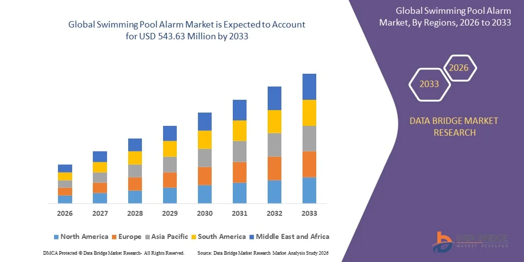 Swimming Pool Alarm Market Size, Share, Safety Trends &amp; Forecast Report