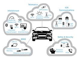 Connected Car Market Growth Accelerates with Advancements in Vehicle Connectivity