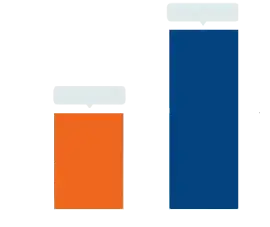 U.S. Palmoplantar Pustulosis (PPP) Market size, Trends analysis and Forecast by 2030