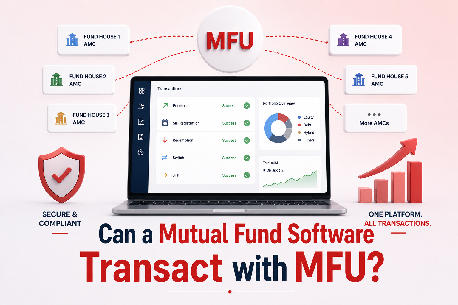 Can a Mutual Fund Software for Distributors in India Transact with MFU?